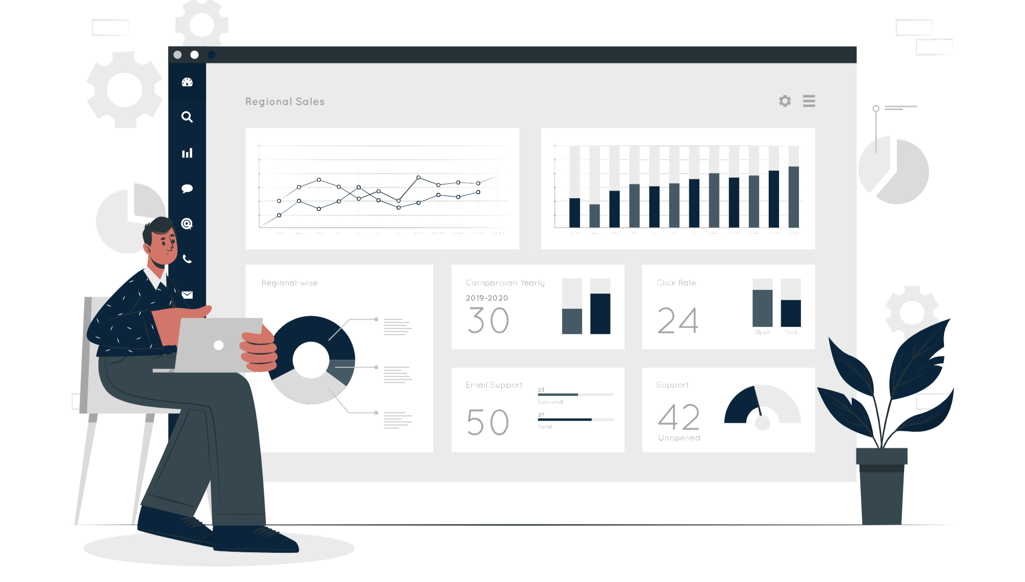 Content Marketing Solution